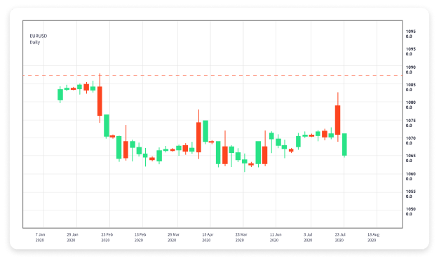 The Essentials of Online Forex Trading Strategies and Insights